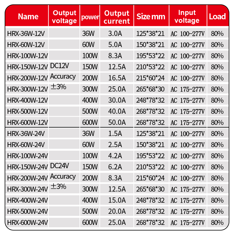 Transformador de iluminación de fuente de alimentación impermeable IP67 AC100V ~ 277V a DC 12V 24V Controlador LED 100W 200W 300W 400W 500W adaptador para exteriores