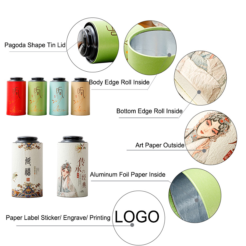 Xin Jia Yi Verpackung 30ml Flasche Recyceln Karton Rohr Verpackung Box