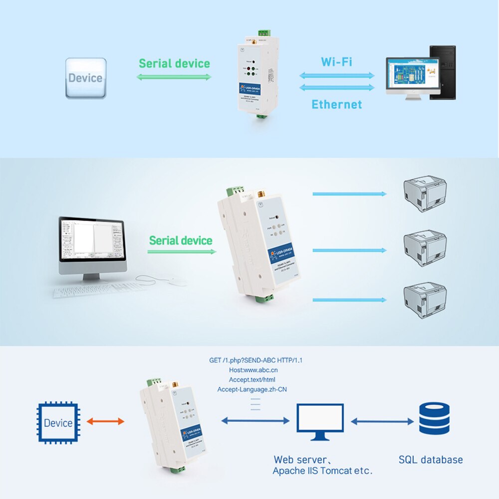 Din Rail RS485 Serial to WiFi Ethernet Converter Wireless Network Device Server 4G Cellular Modem Router Support Modbus Gateway