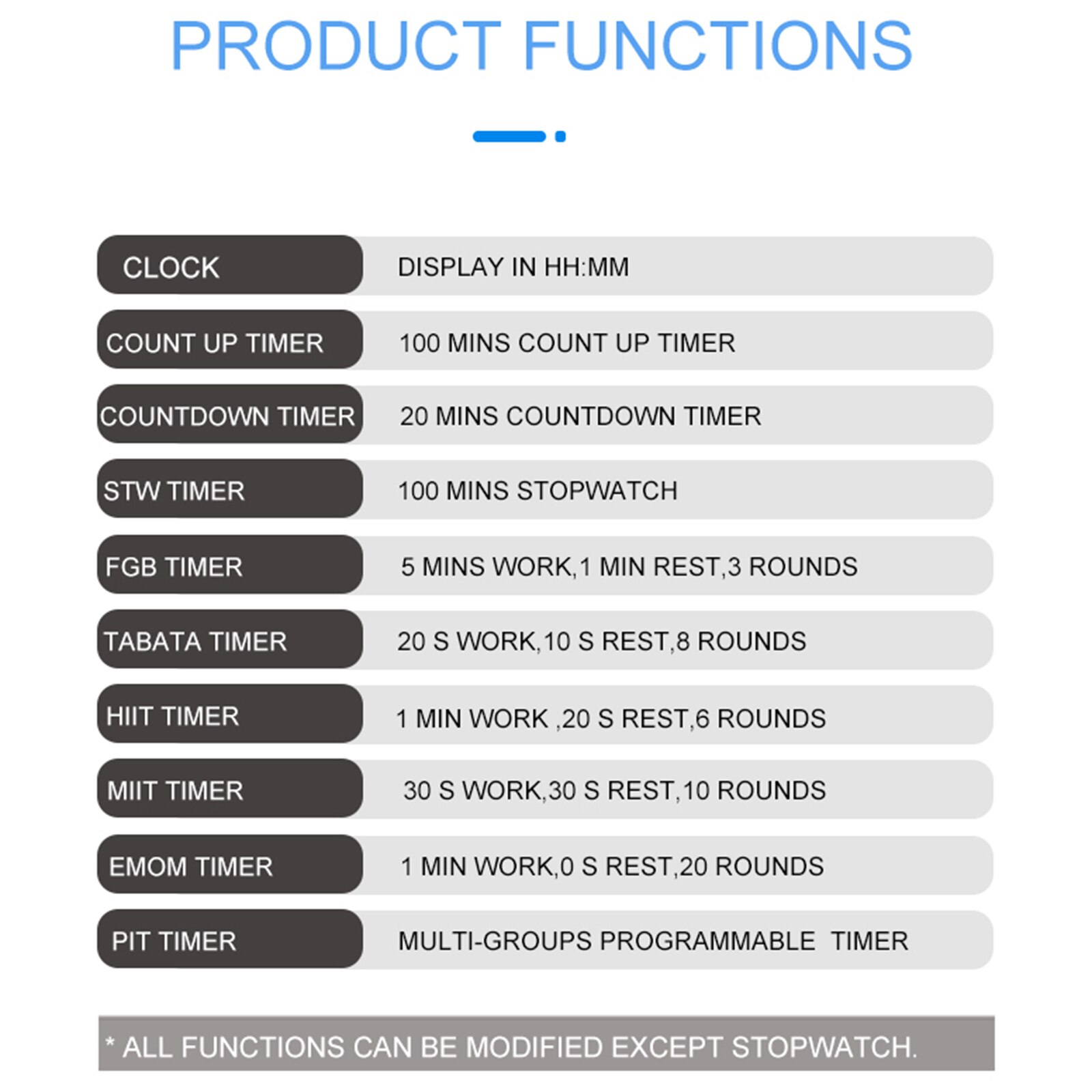 Gym Timer LED Fitness Interval Timer with Magnetic Back Count Down/Up Clock for Home Gym Outdoor Workout