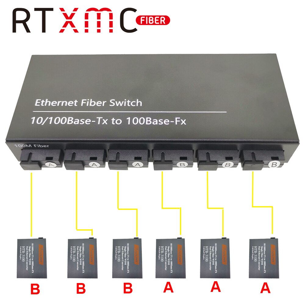 Interruptor de 6 puertos Ethernet de 10/100M, 6 puertos de fibra, 25KM, 2 puertos UTP RJ45, interruptor óptico de fibra rápida Erhetnet con fuente de alimentación de 5V 2A: 3A and 3B