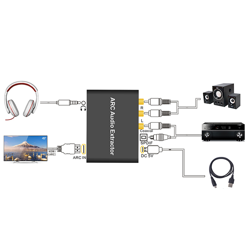 Aluminiumbåge hdmi-kompatibel ljudextraktor digital till analog ljudomvandlare aux spdif koaxial rca 3.5mm uttag