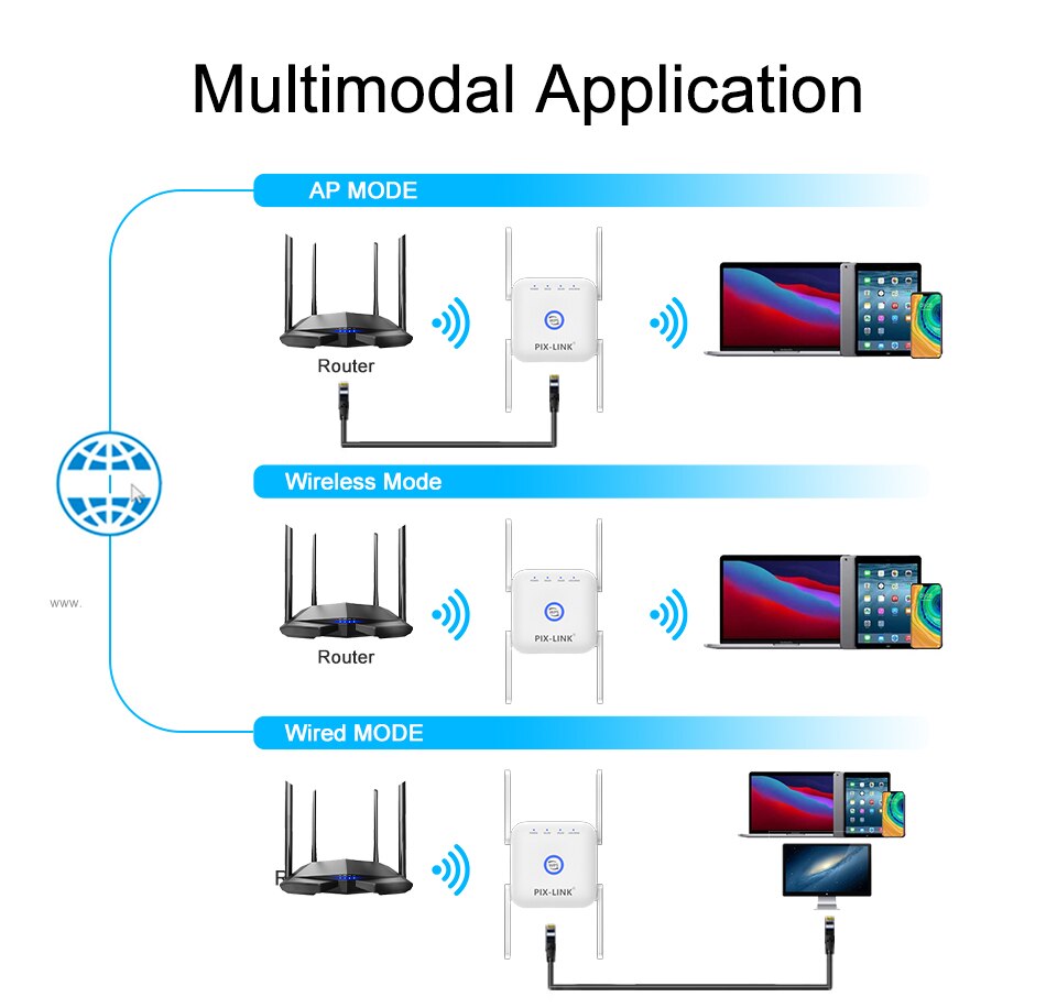 5G Wifi Repeater Wifi Signaal Versterker 5 Ghz Wireless Network Wifi Router 1200M Access Point Lange Range Extender wi-fi Booster