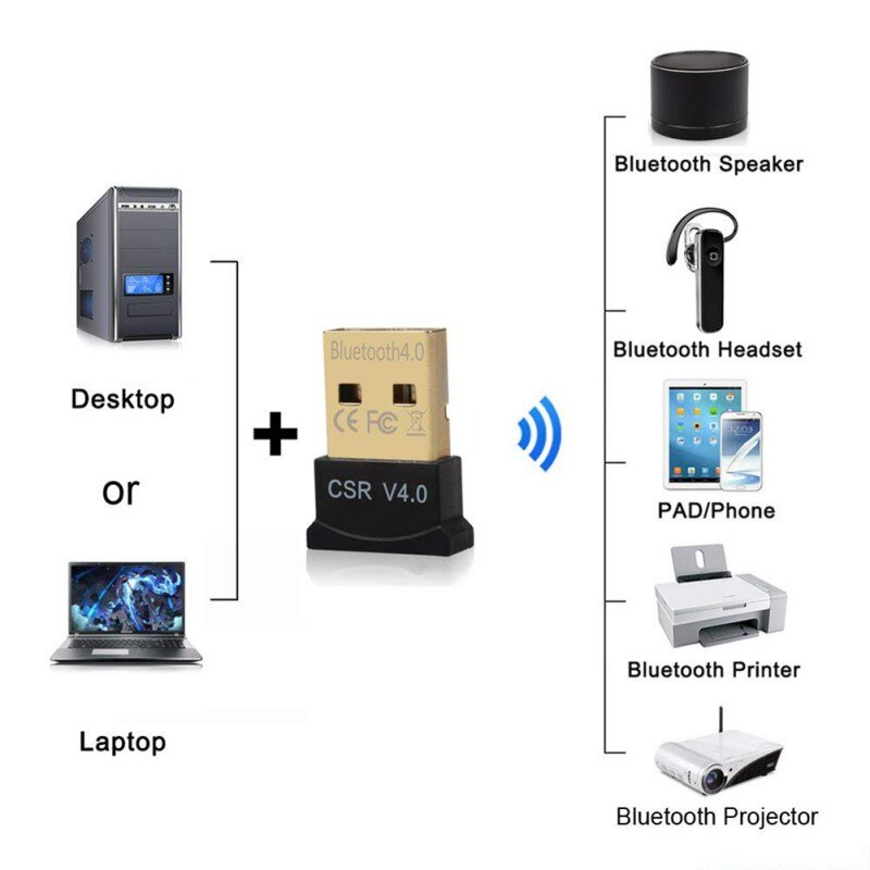 Draadloze Usb Bluetooth 4.0 Adapter Bluetooth Dongle Music Receiver Adapters Bluetooth Zender Voor Pc