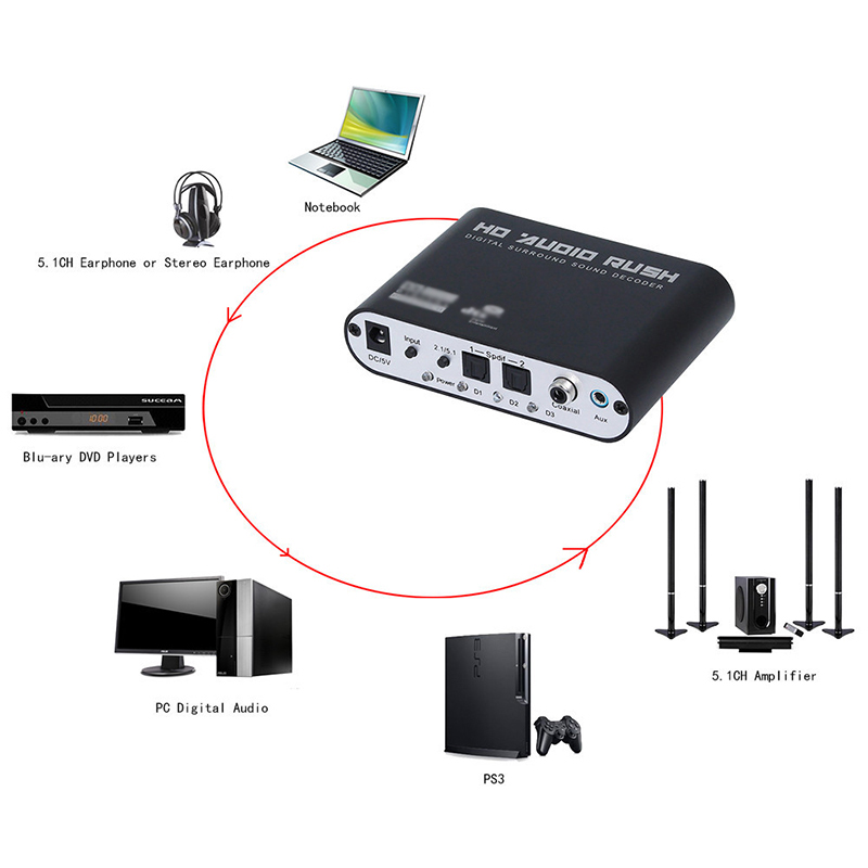 1 pièces 5.1 canaux AC3/DTS numérique Audio convertisseur vitesse Surround son Rush décodeur HD lecteurs pour PC DVD casque