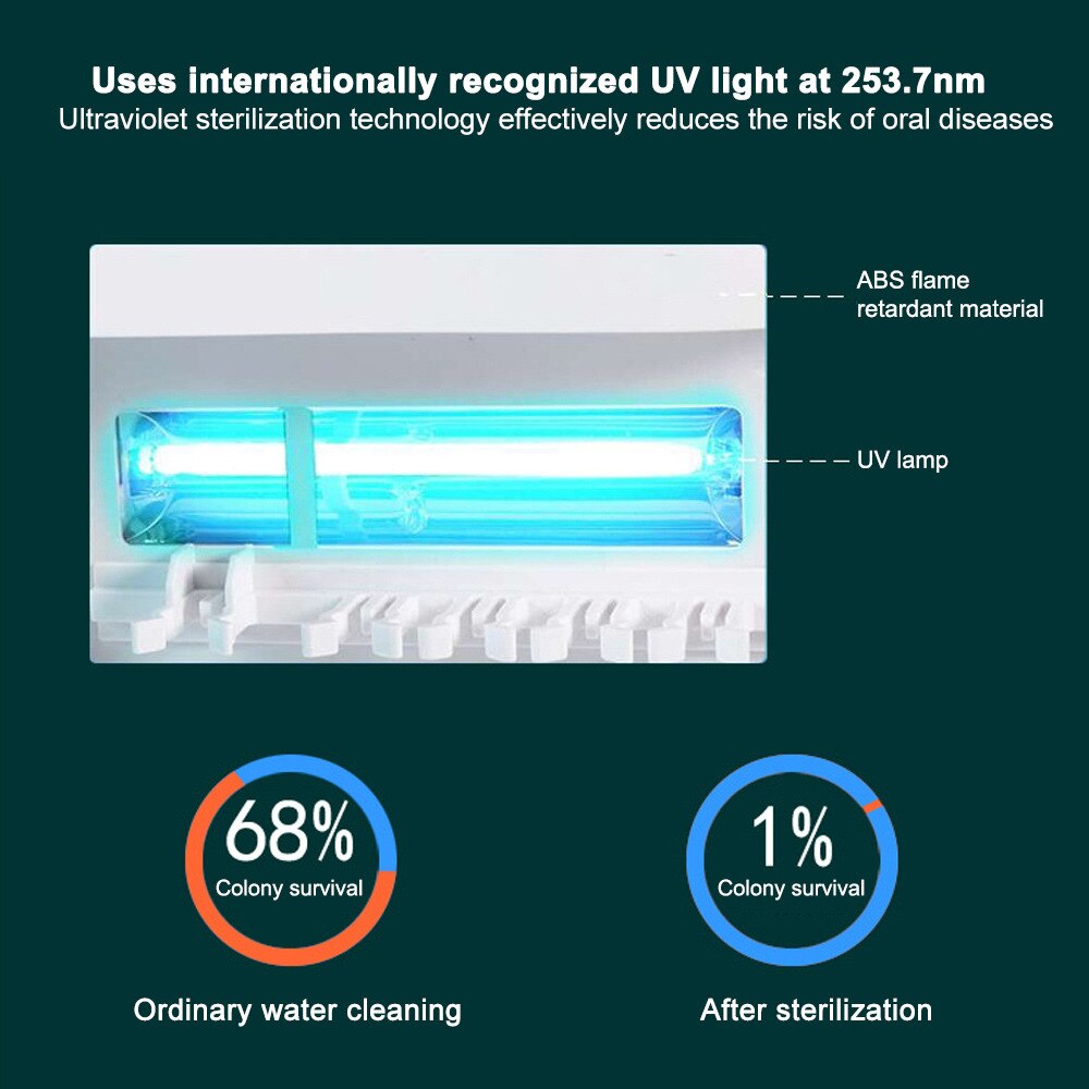 Toothbrush UV sterilizer 2 in 1 UV Light Toothbrush Holder Bacteria Killing Anti-Bacteria Toothbrush Cleaning Machine