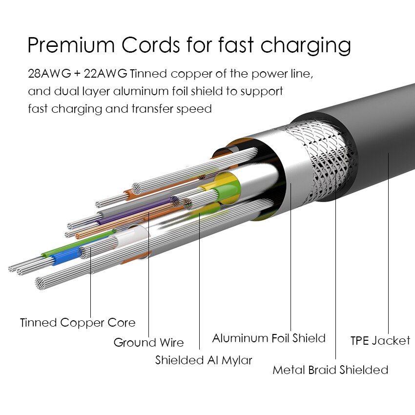 JianHan-Cable USB 3,0 tipo C de 5Gbps, Cargador rápido, Cables tipo C para Xiaomi 4C Mi5 Samsung S8 Plus Huawei P9 LG G5 Oneplus 2 3