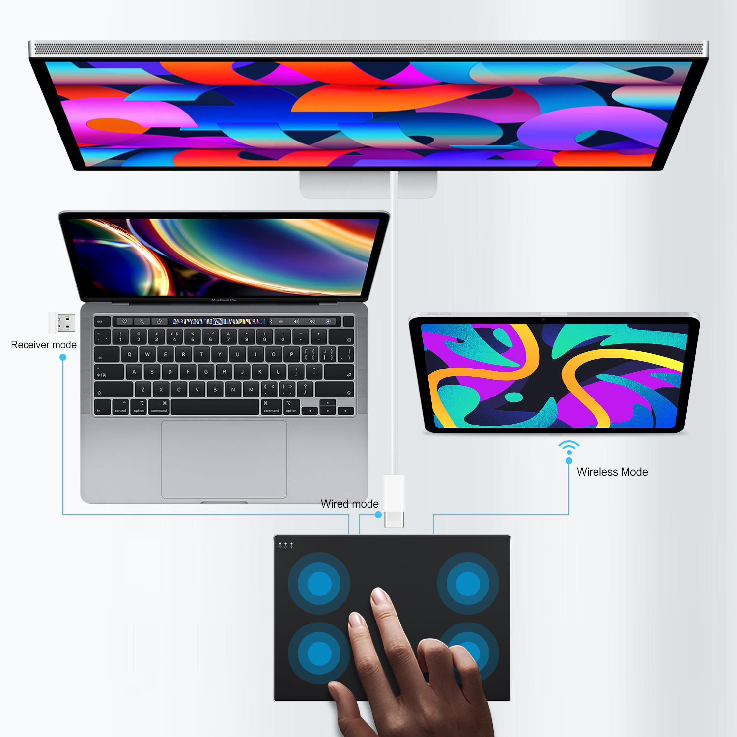 Draadloze TrackPad Touchpad 2.4G Multi-Touch TrackPad Muis Type-c Bedraad Trackpad voor iPad OS MacBook Air Pro iMac Magic Trackpad