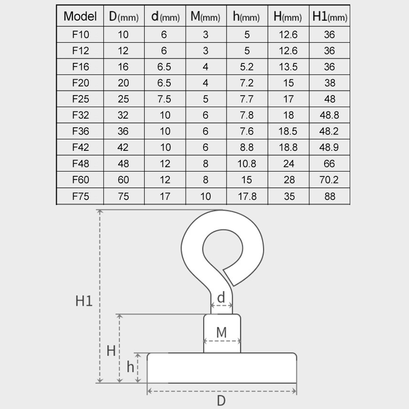 1Pc Super Sterke Neodymium Magneet Pot Vissen Salvage Magneten Neodymium Ronde Krachtige Magnetische Haak Zee Vissen Magneet Zoeker