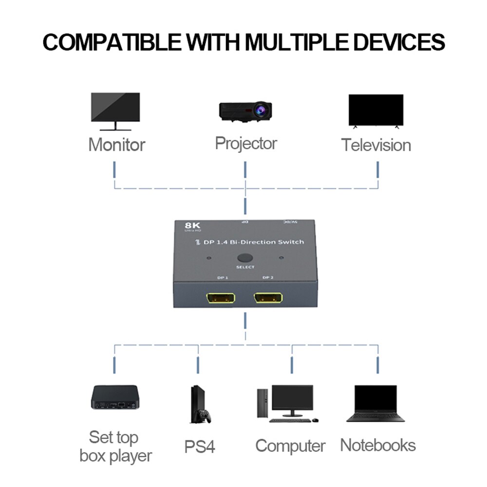 QEDO DisplayPort 8K DP 1.4 Switch Bi-Direction 8K@30Hz 4K@120Hz Splitter Converter for Multiple Source and displays