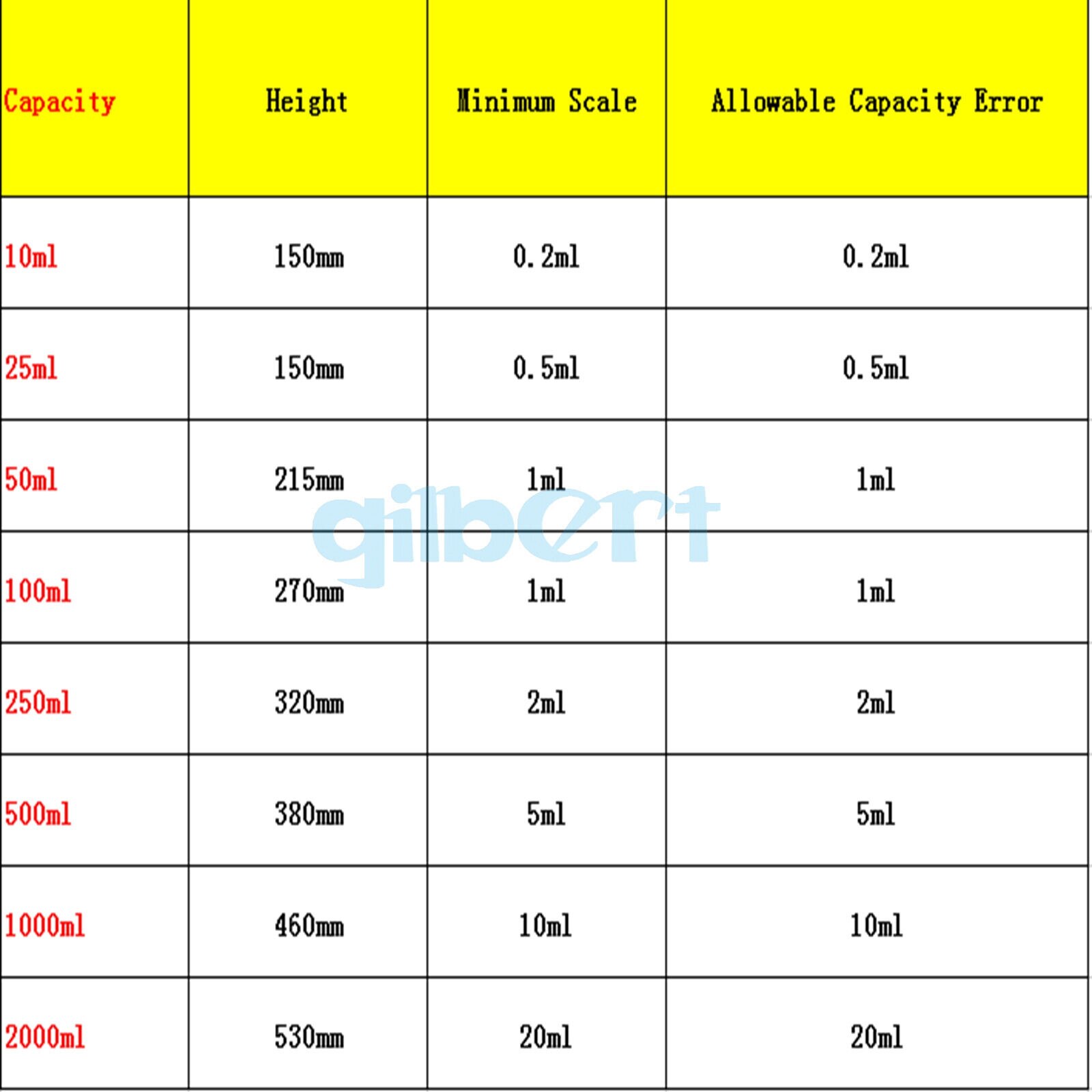 1000ml 1000cc Glass Measuring Cylinder + Glass Stopper Graduated Lab Laboratory