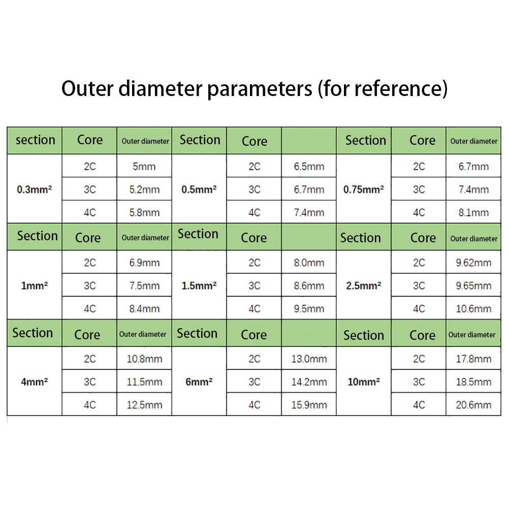 3 core Silicone rubber cable special soft sheath black high temperature electronic signal wire multi-core tinned copper wire