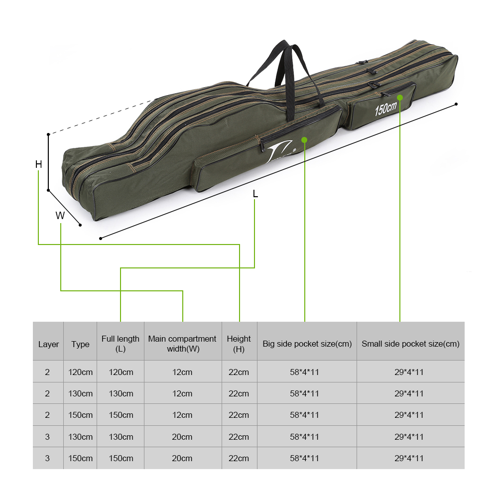120/130/150 cm bærbar sammenklappelig fiskestang taske multifunktionel bærer lærred fiskestang lokke værktøj opbevaringspose sag