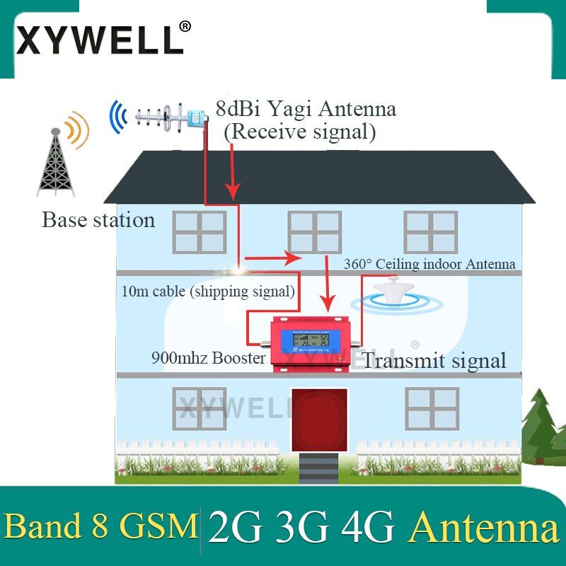 GSM Cellular amplifier 900mhz 3G Celular MOBILE PHONE Signal Repeater Booster 2G 3G 900MHz UMTS GSM Amplifier+Yagi Antenna