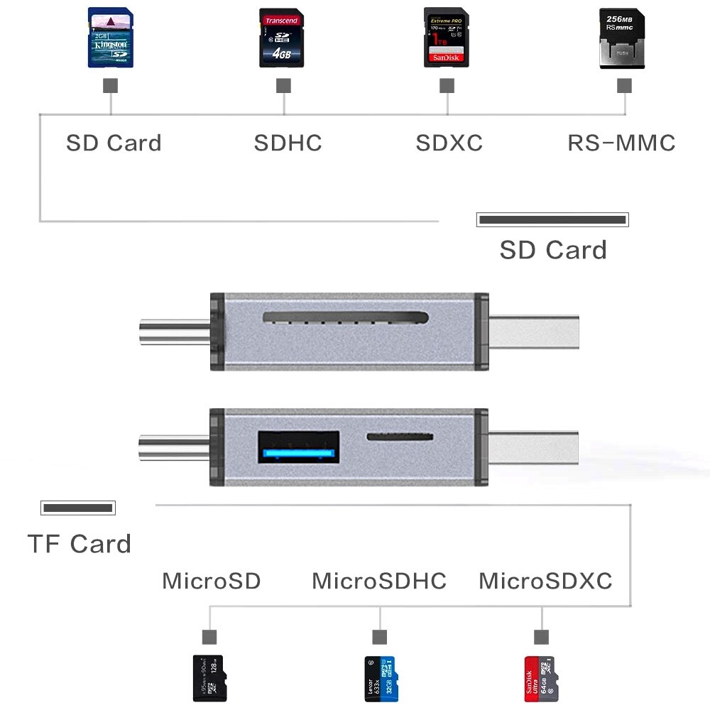 USB 3.0 Card Reader Micro SD Card Reader 2.0 For USB Micro SD Adapter Flash Drive Smart Memory Card Reader Type C Card Reader