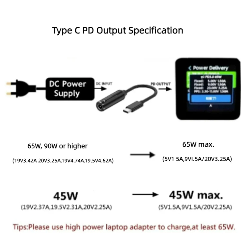 Dc Power To Type-C Opladen Pd 65W Geschikt Voor Dc Female Naar C Mannelijke Adapter Dc Naar Type-C Adapter Kabel Dc Naar Ype-C Oplader Draad