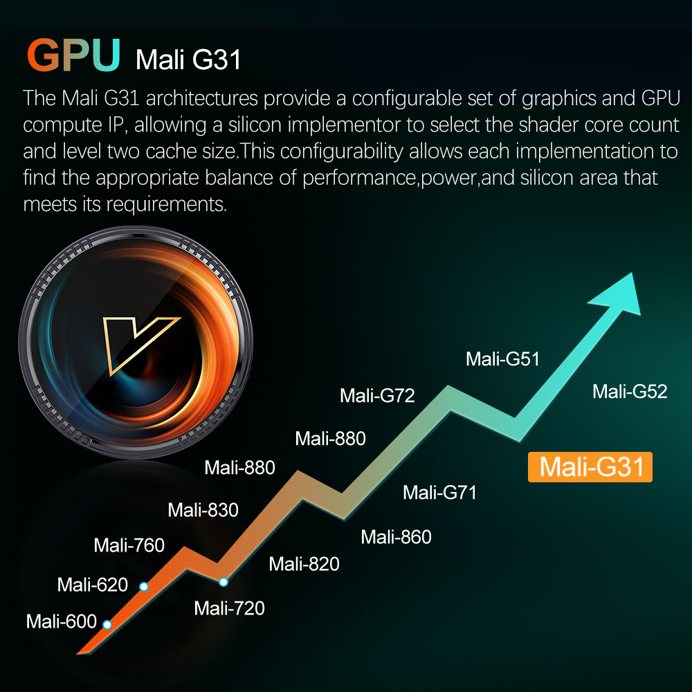 W2 atv androidtv 11.0 caixa de tv inteligente amlogic s905w2 suporte entrada 8k vídeo 4k 60fps av1 duplo wifi bt4.0 google voz media player