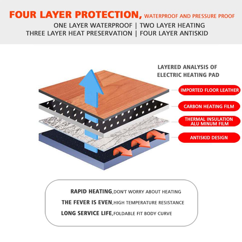 Electric Heated Foot Warmer Floor Heating Mat Pad Carpet Feet Heater Office Home