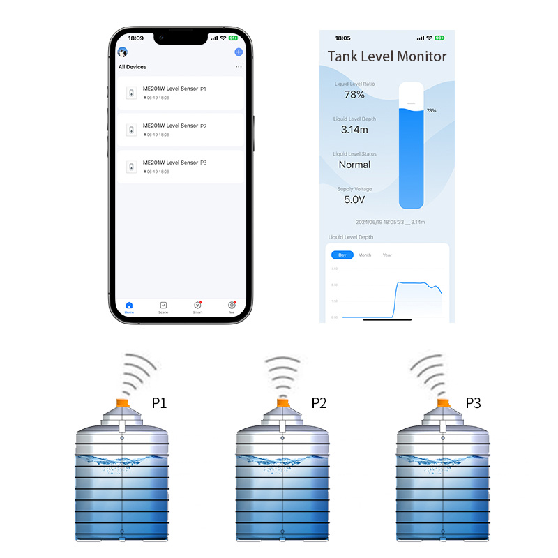 ME201W Tuya APP ultrasons sans fil eau carburant Diesel huile capteur de niveau de liquide indicateur d'alarme moniteur de niveau de réservoir à distance