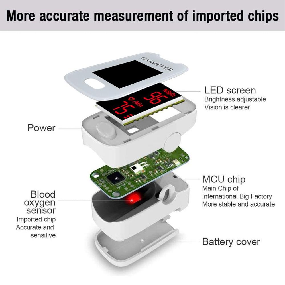 Bärbar intelligent låg batterispänningsindikering mätning spo 2 och hjärtfrekvens blod syremättnad finger pulsoximeter
