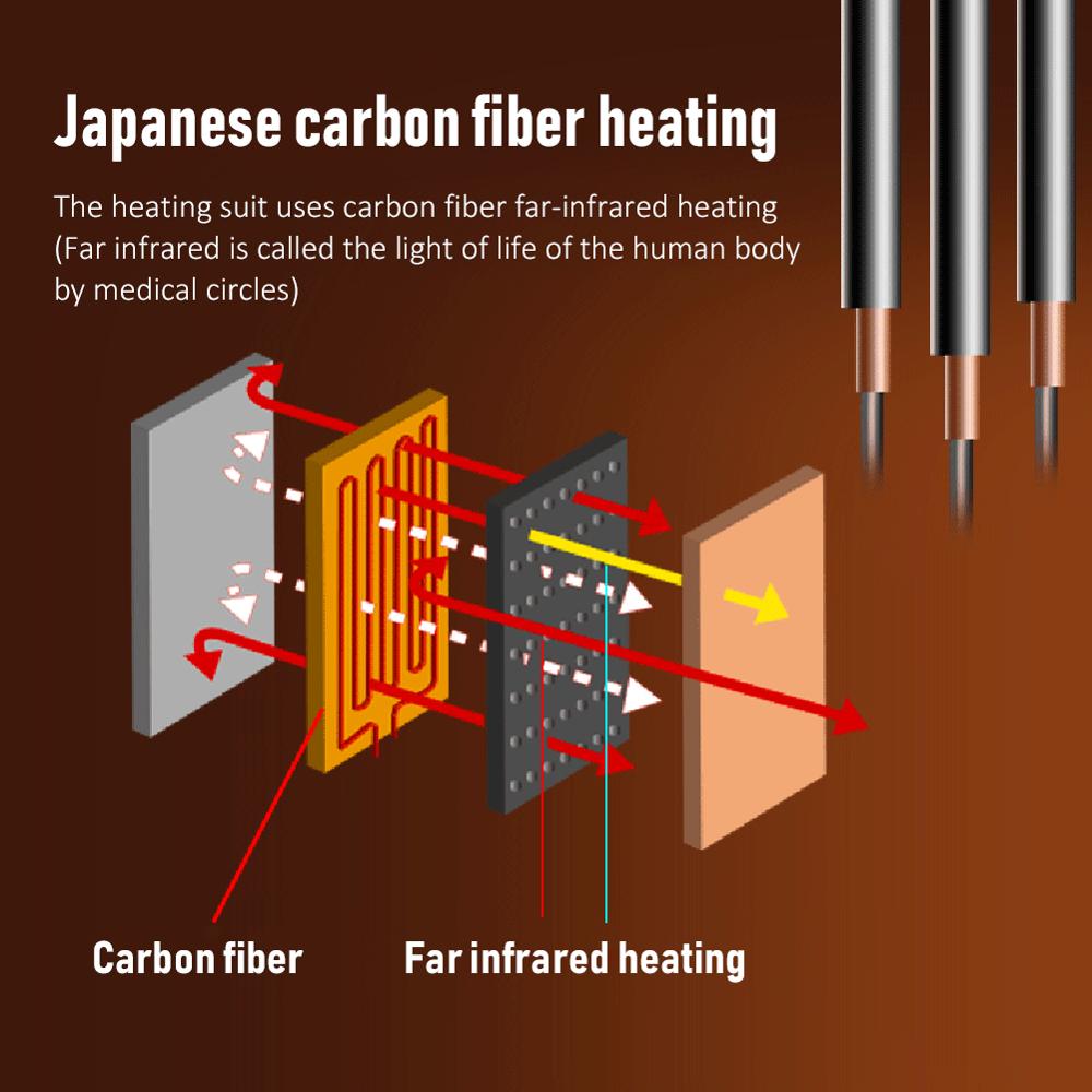 Heating Vest 11 Areas Heater 3 Intelligent Temperature Control USB Infrared Heated Vest jacket Electric for Men Women Sports C