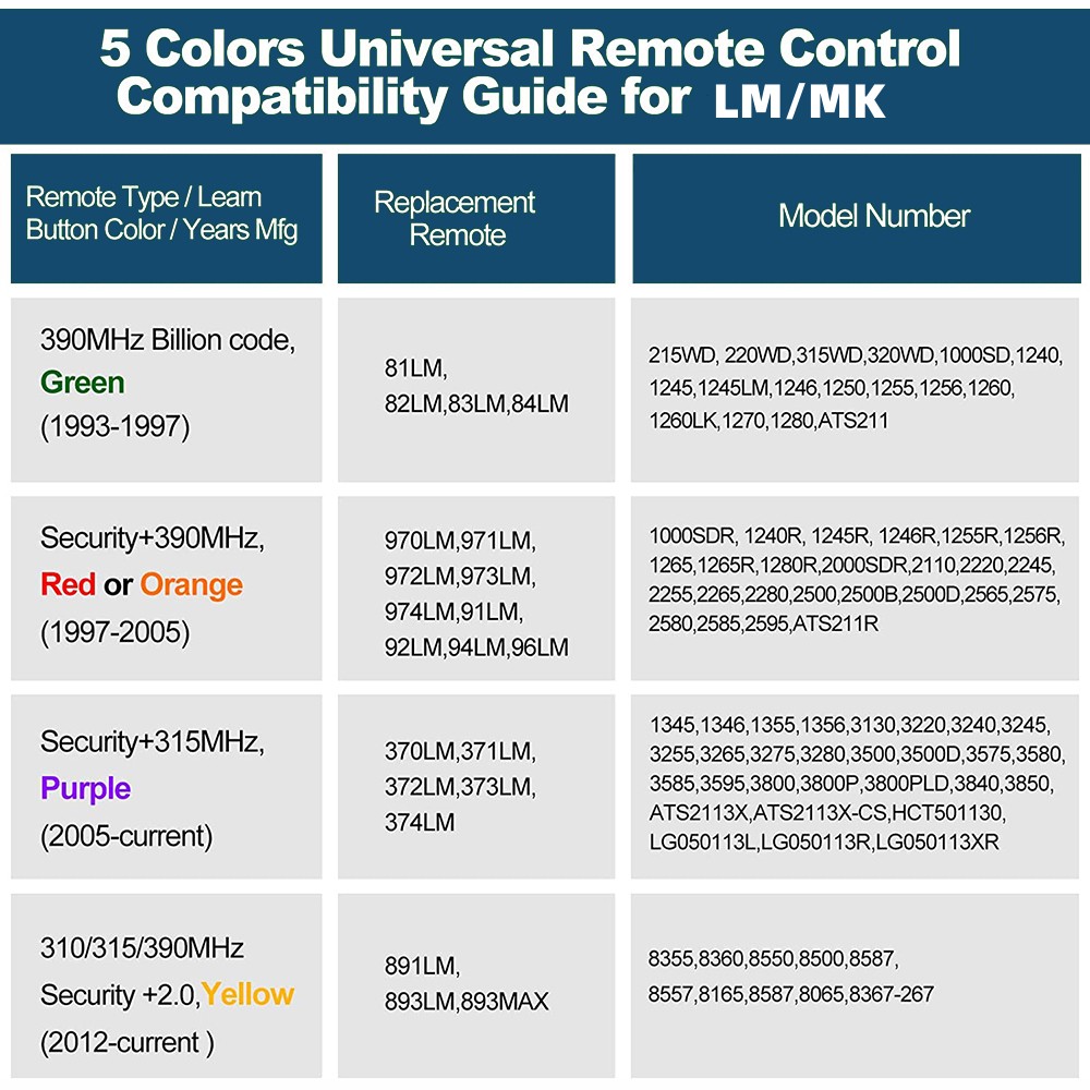 My Light-Garage Door Opener, Remote Control with Security 2.0 Rolling Code Technology, 893MAX