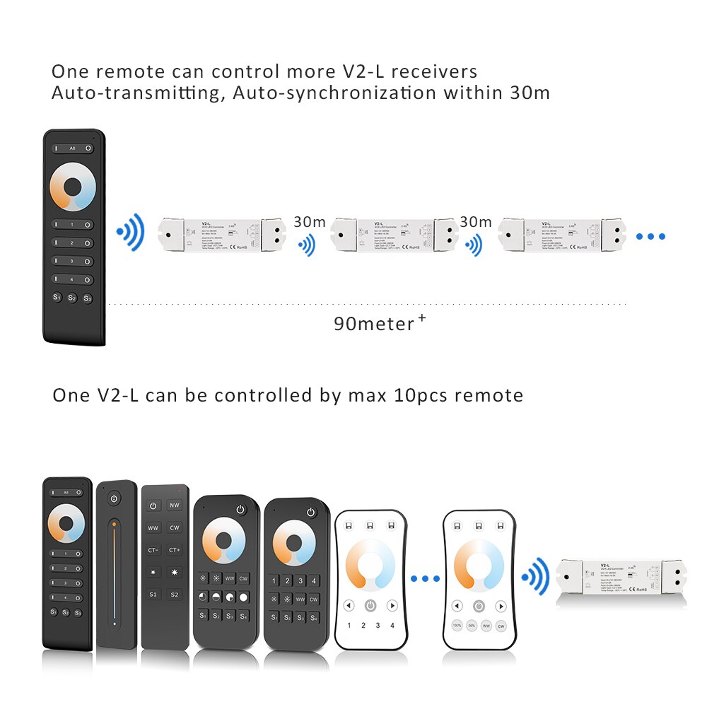 WW CW LED Controller 12V 24V 36V 2CH 16A 2.4G Wireless Remote Control RF LED Dimmer Switch for CCT Daul White LED Strip Light