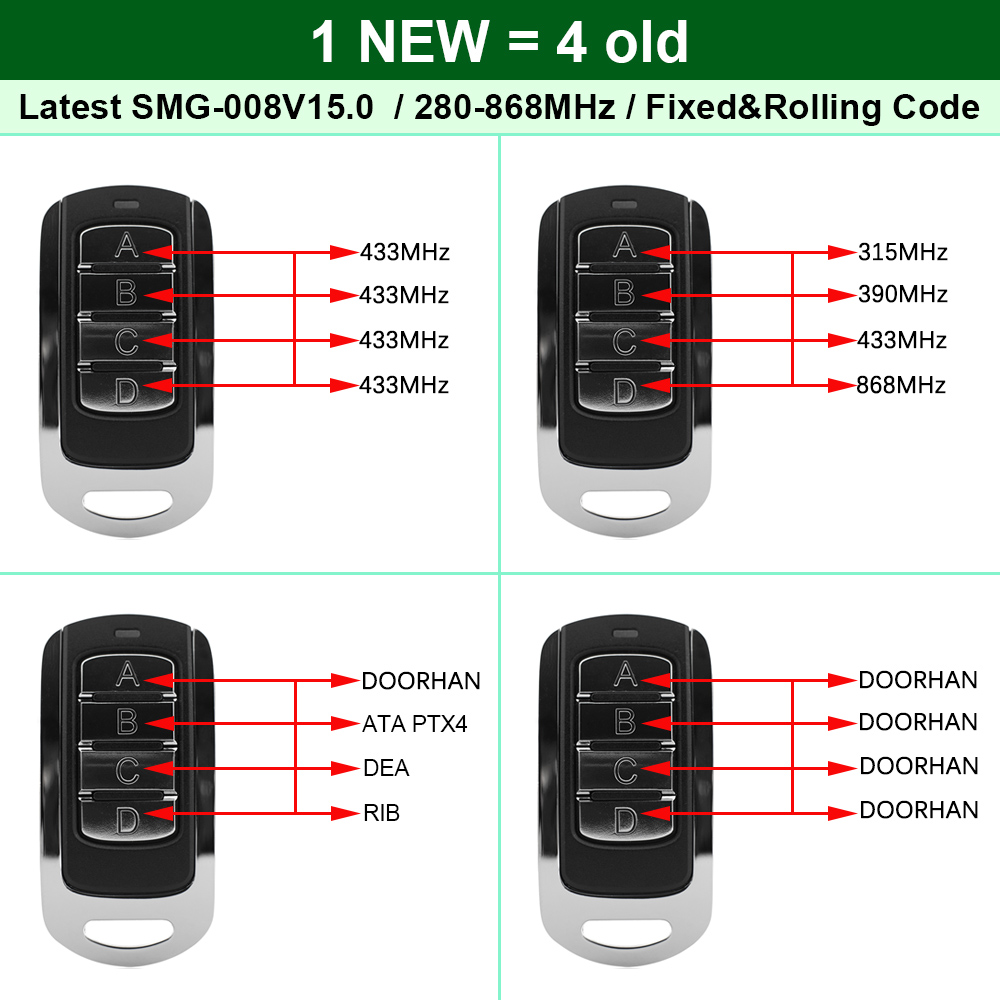 BFT MITTO 4, MITTO4A, MITTTO B RCB 04, KLEIO B RCA 04, TRC1, TRC2, TRC3 Garage Remote Control 433MHz Rolling Cod Fob Transmitter