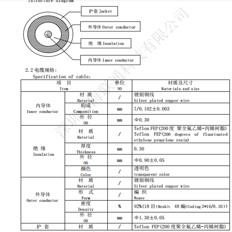 RG-178 RG178 Coaxial Cable Wire Shield Silver Platied Antenna 50Ohm Low Loss for Crimp Connector Fast