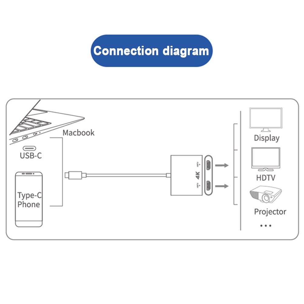 Usb c till dubbel hdmi-adapter omvandlare 4k 60hz möte  hd 2 in 1 typ-c flera lägen speldisplay presentation av för mac os