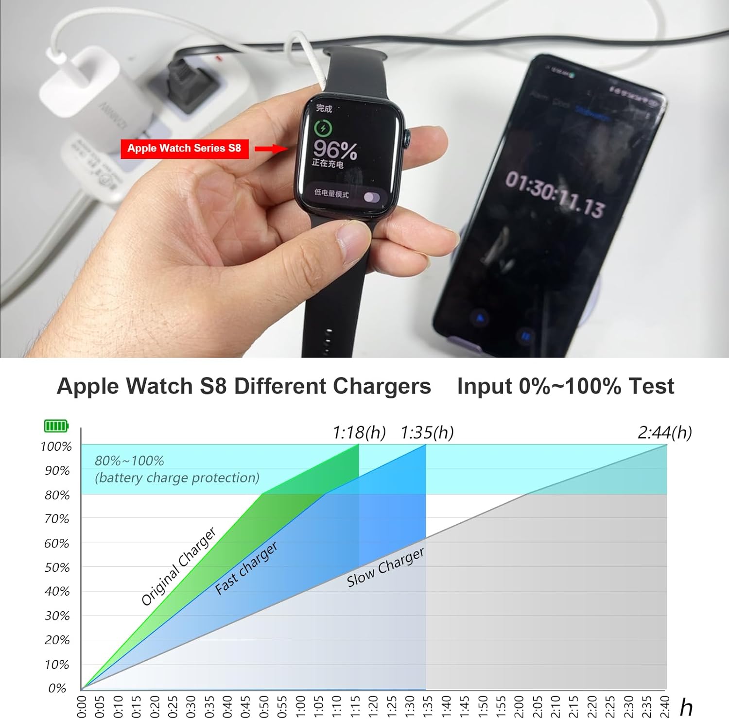 Cable cargador USB C de carga rápida Compatible con Apple Watch Cable de carga de reloj magnético Compatible con Watch Series 10 9 8 7
