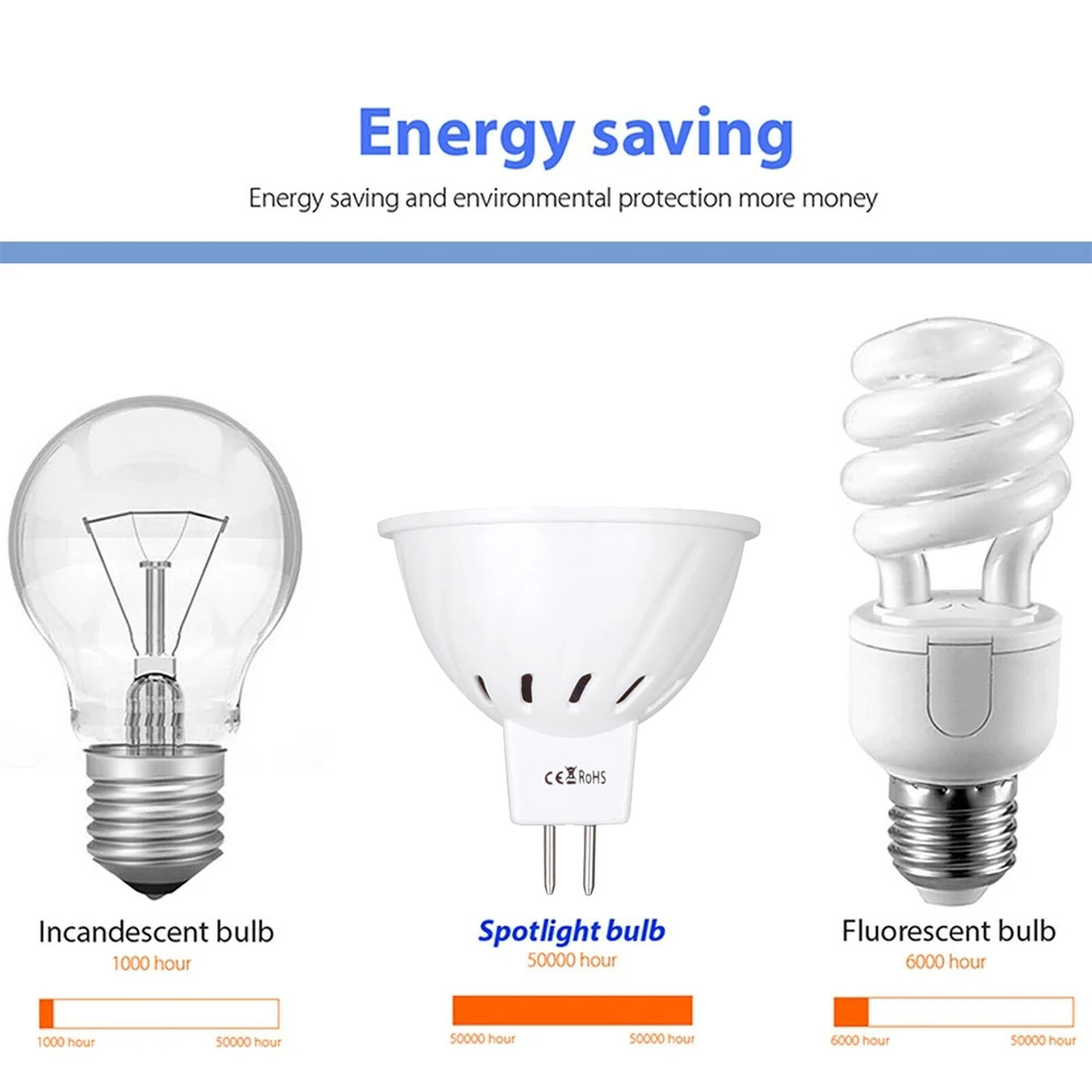 LED-Scheinwerferbirnen 6W 8W E27 GU10 Herr16 Hellste 3000K-6000K Kühl/warm/neutral ersetzen Halogenleuchten Deckenlampe 12V/24V