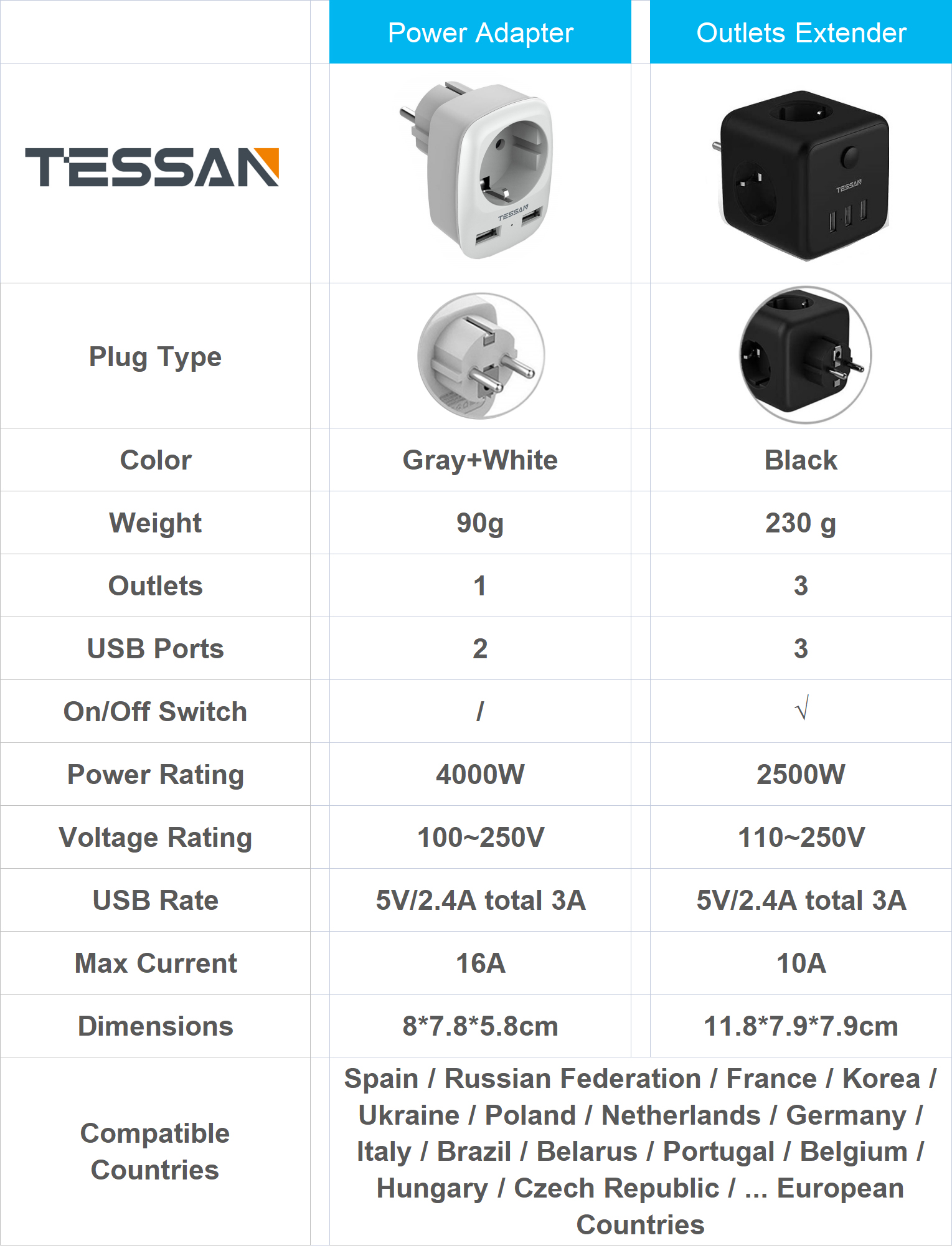 TESSAN – multiprise murale ue, avec 3 prises ca, 3 Ports USB et interrupteur marche/arrêt, 100-250V, adaptateur de Charge pour le bureau