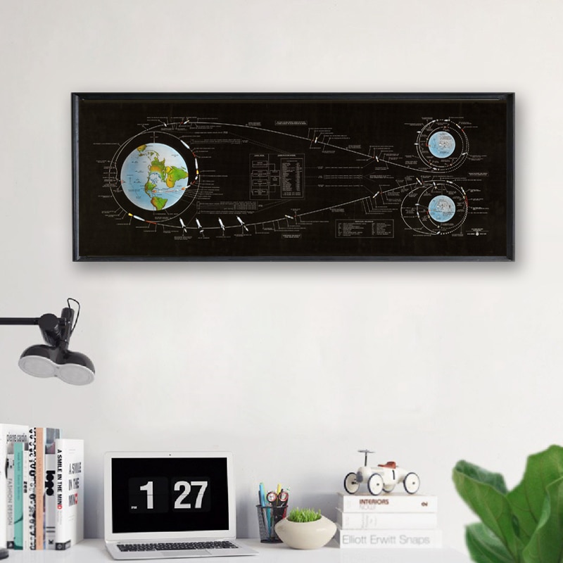 Apollo Lunar Landing Grafiek Ruimte Exploratie Muur Art Canvas Poster Kaart Aeronautical Print Wetenschap Wall Art Decor Schilderen