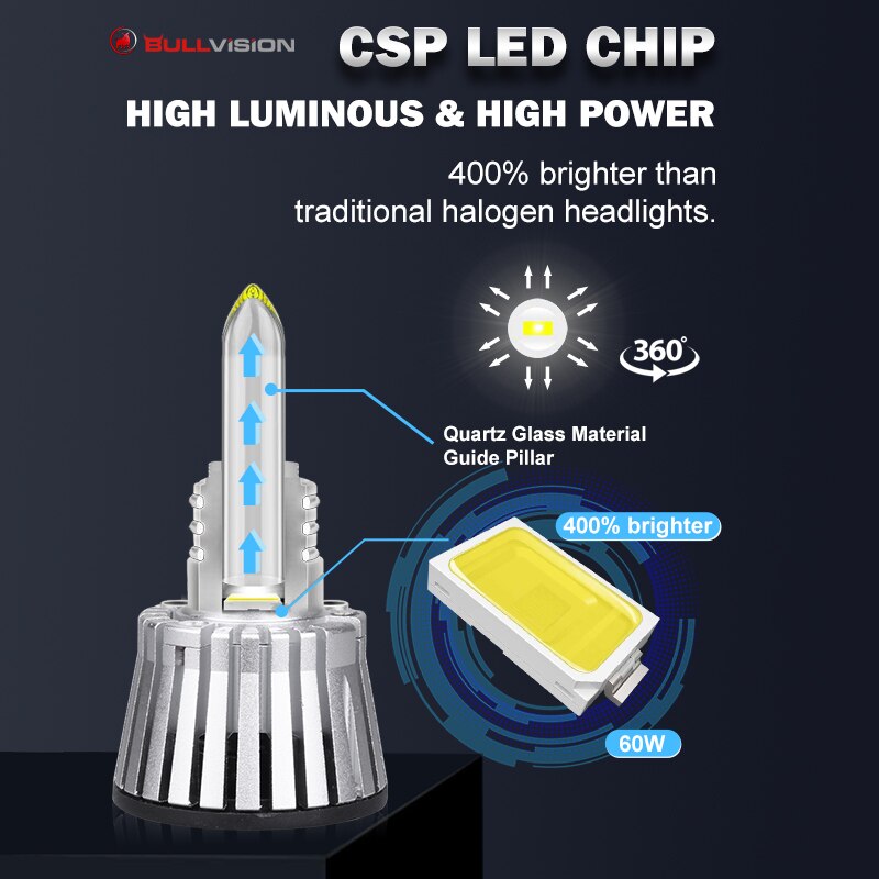 Bullvision 360 LED H11 HB4 H7 H8 H9 9006 9005 HB3 auto Lights 20000/LM 6000K Car Headlight Csp chips Led Bulb with Quartz glass