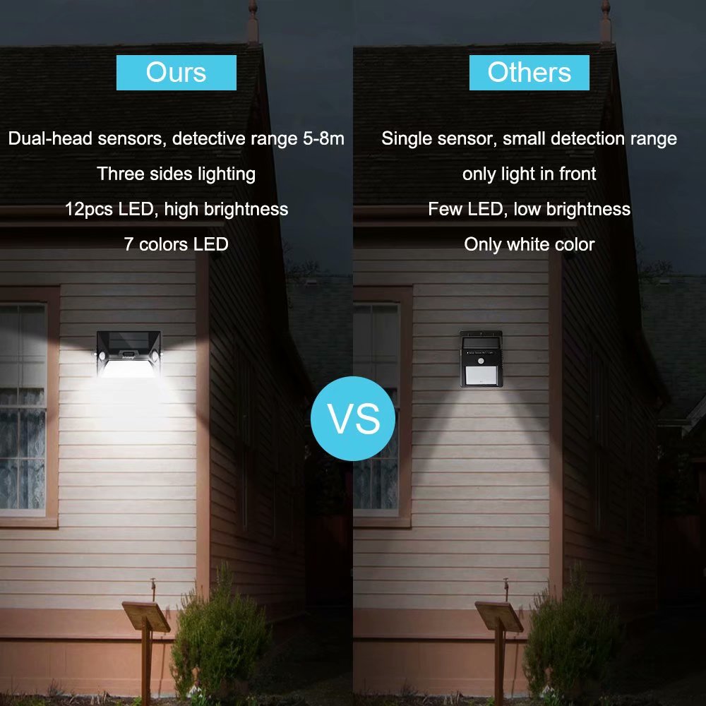 Udendørs solcellelys pir bevægelsessensor led væglampe dobbelt pir induktor 7 farveskift 3 tilstande havedekoration/sikkerhedslys
