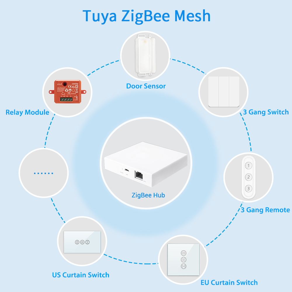 Tuya smart life zigbee 3.0 tür- und fenstersensor mit öffnungs- und schließerkennung, app-benachrichtigung, sicherheitswarnung, automatisches ein- und ausschalten des geräts