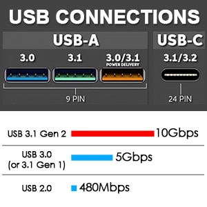 Cable de datos para Oculus Link usb-c Steam VR Quest/2 tipo-c 3,1, codo seleccionable 3 m5m