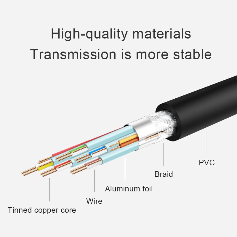 USB 2.0 Extension Cord With Ear usb Cables Male to Female Wire Extend For PC Laptop Projector Mouse Keyboard USB cable Extender