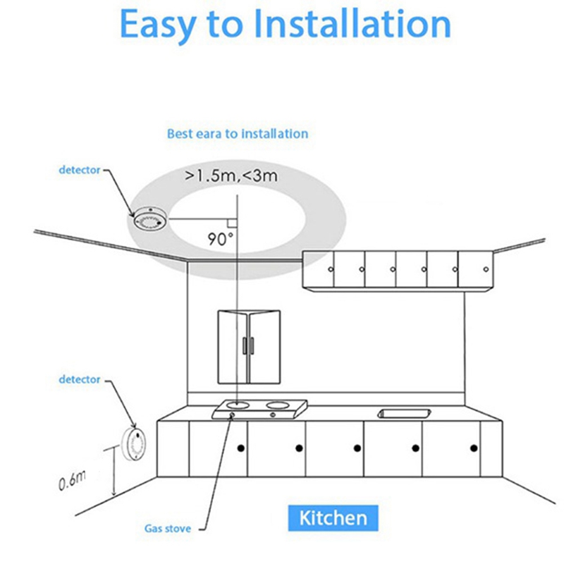 -Tuya Smart Zigbee Home Smoke Detector Wireless Smoke Detector Used In Conjunction With Smart Life Applications