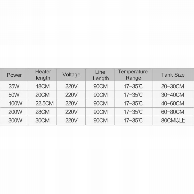 25W/50W/100W /200W/300W Aquarium Submersible Fish Tank Automatic Water Heater EU Plug Constant Temperature Heating Rod EU Plug