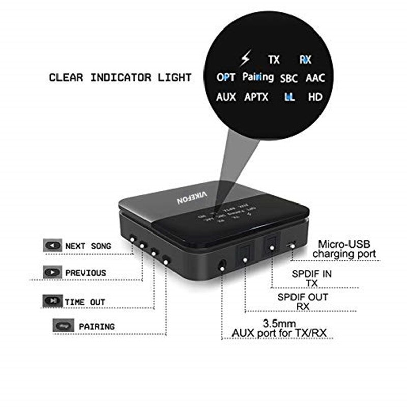 Auto SU, 5.0 Bluetooth Audio Ricevitore Trasmettitore aptX HD/LL Hifi Stereo di Musica 2 in 1 Recettore Transmisor Adattatore Mittente per TV