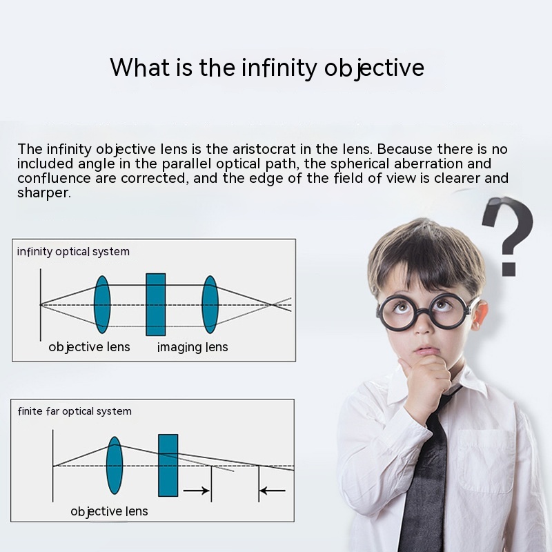 Objetivo acromático de 4X, 10X, 20X, 40X, 60X, 100X, piezas de objetivo de microscopio Universal Oip Infinite
