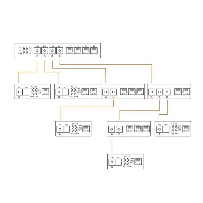 イーサネット繊維スイッチ 4 RJ45 4 sc 光メディアコンバータシングルモードファイバポート 10/100 メートル