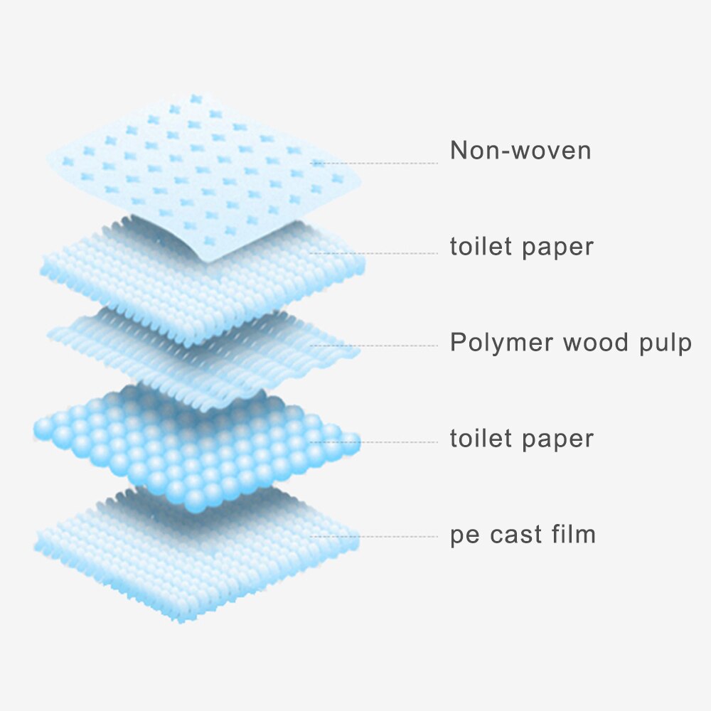 Healthy Nappy Mat For Cats Dog Diapers Cage Mat Pet Supplies Pet Diaper Dog Training Pee Pads Disposable