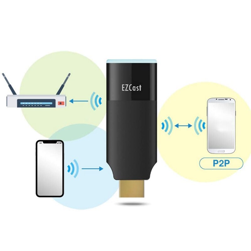 Ezcast 2.4G/5G Draadloze Tv Stick Dongle 1080P Display Ontvanger 5G Tv Stick Dual Decoder