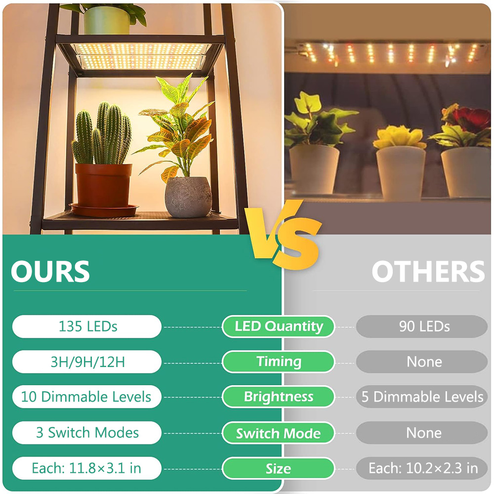 LED Grow Panel Light Ultra-thin Full Spectrum Dimmable Timer Plant Lights Under Cabinet Growing Lamp for Indoor Plants Rack