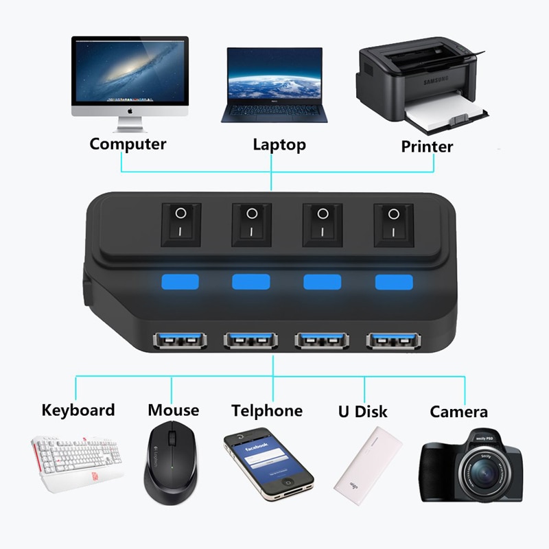 USB 3.0 HUB 4 7 Poort met LED Power Opladen Schakelaar Meerdere USB Splitter High Speed 5 Gbps USB Hab USB-HUB EU VS AU UK Adapter