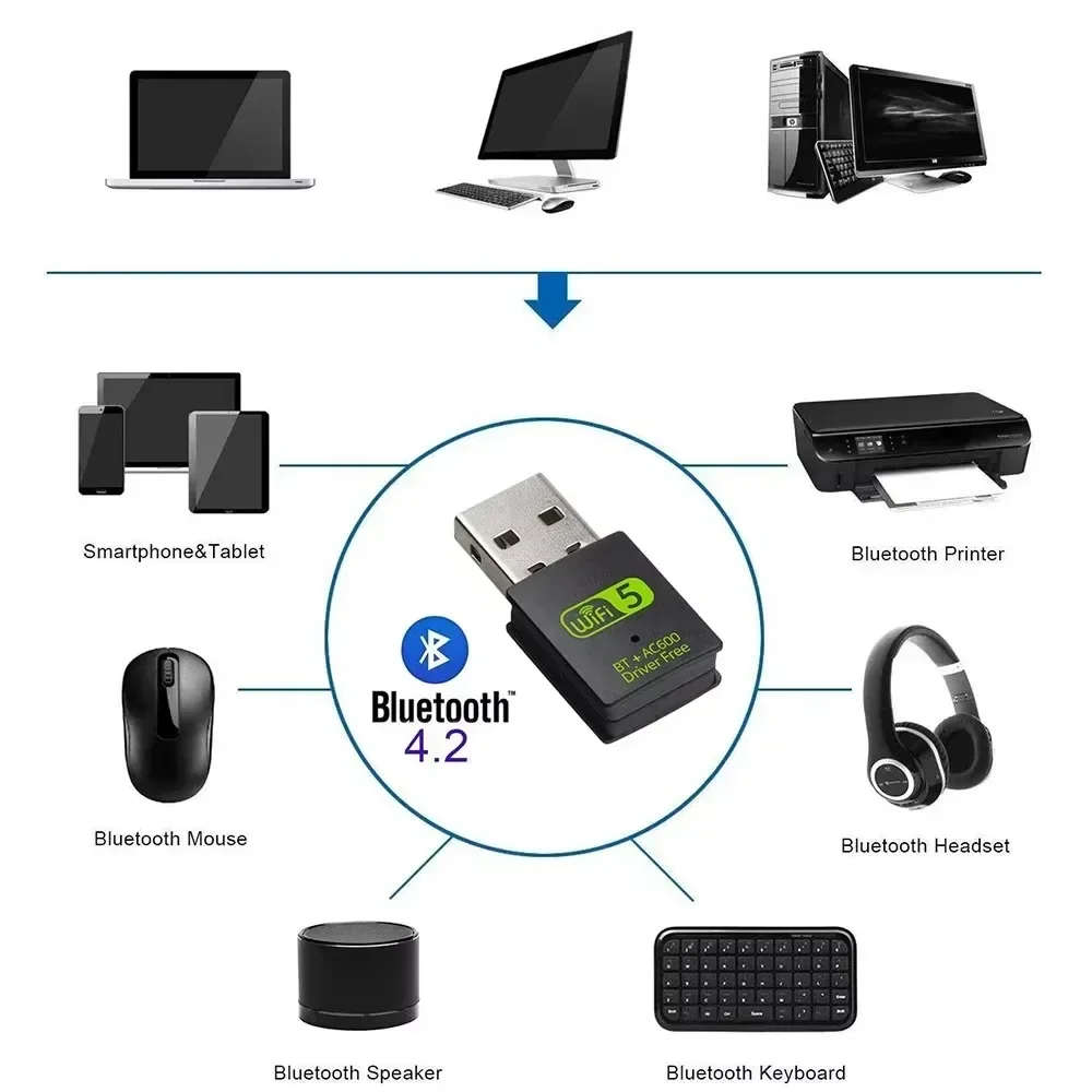 USB WiFi Bluetooth Adapter 600Mbps Dual Band 2.4Ghz 5Ghz Mini Wireless Network External Receiver RTL8821CU