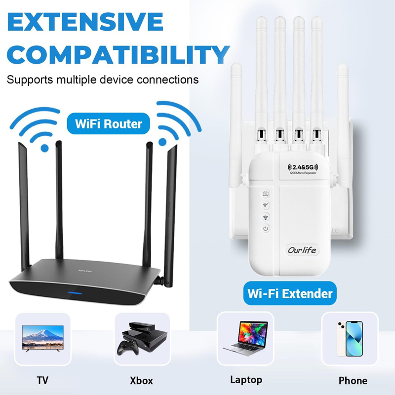 1200Mbps WiFi Repeater Wireless Dual Band WiFi Repeater 2.4G/5GHz Signal Amplifier Extender Router For Home Office Wi-Fi Booster